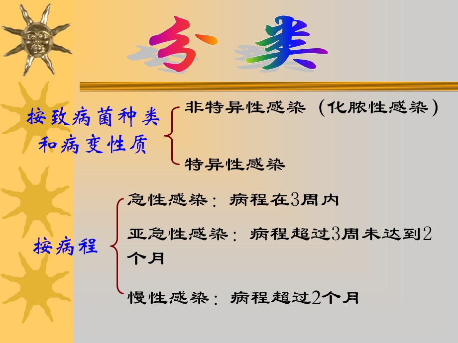 外科感染病人的护理.ppt_第3页