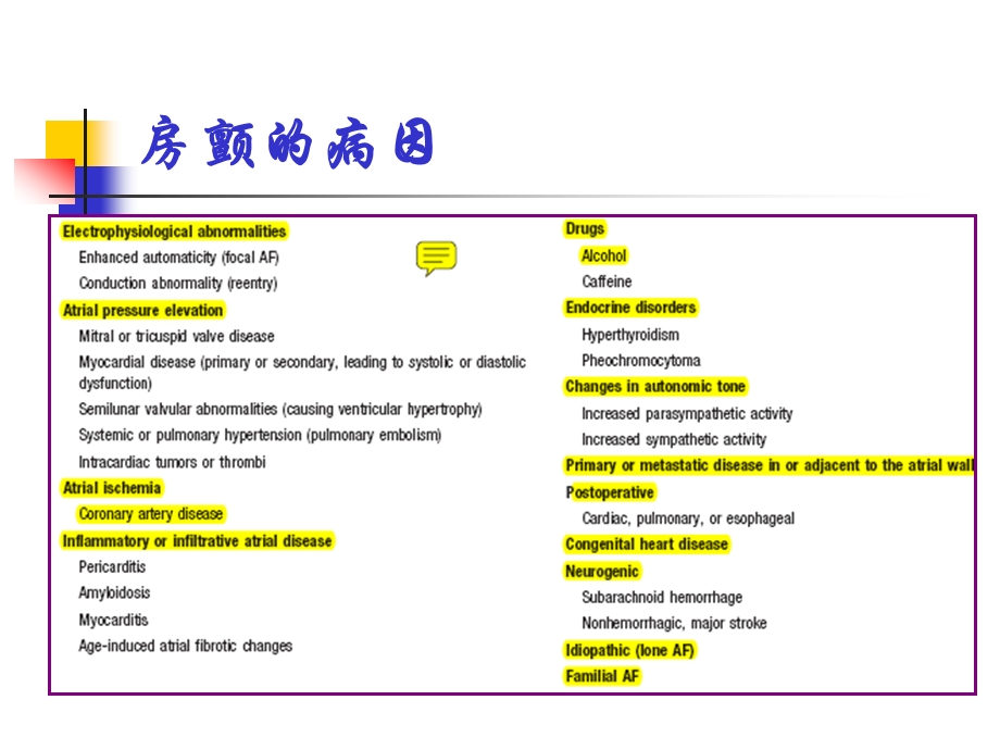 房颤的现代治疗.ppt_第3页