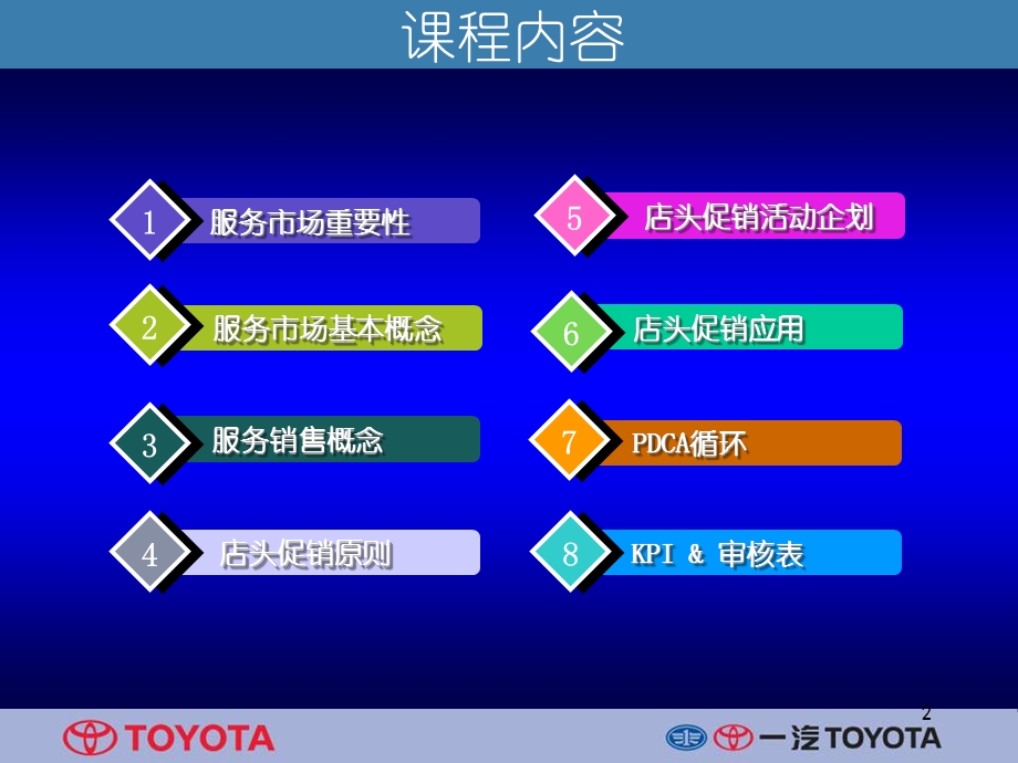 TOYOTA一汽丰田汽车售后服务营销培训.ppt_第2页