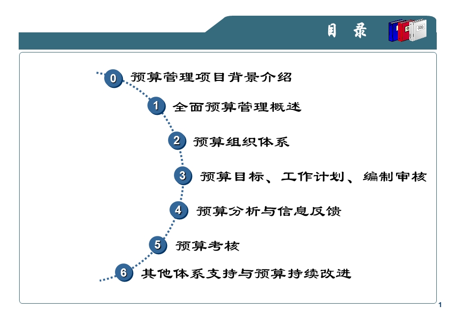 全面预算体系培训.ppt_第2页