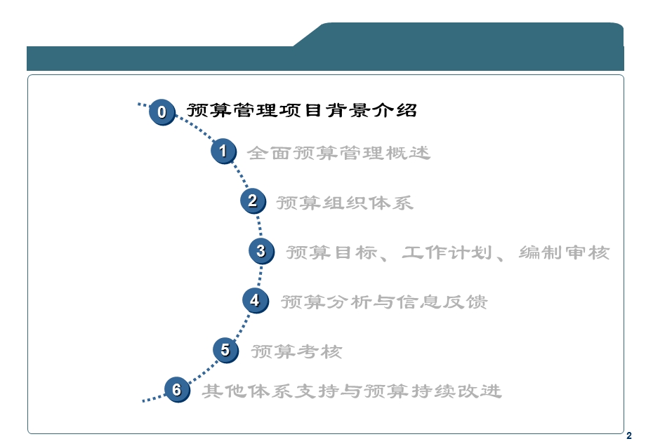 全面预算体系培训.ppt_第3页