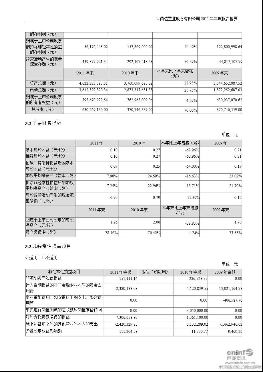 莱茵置业：2011年年度报告摘要.ppt_第2页