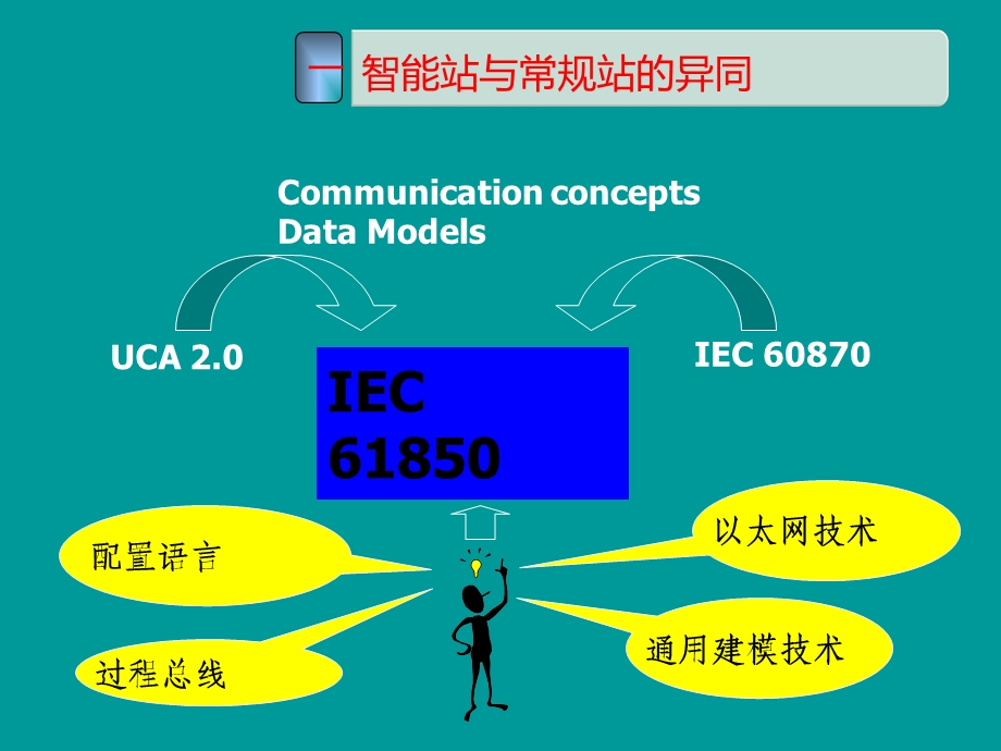 智能变电站现场检修及校验..ppt_第3页