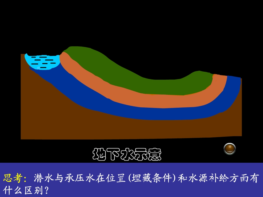 等潜水位线图的判读和应用.ppt_第2页