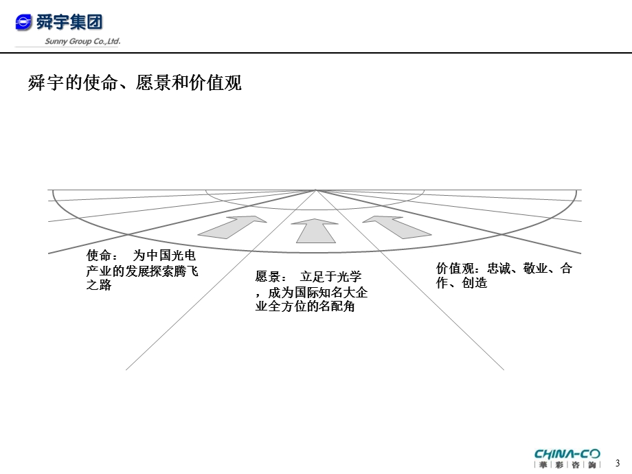 舜宇的战略管理框架与经营计划.ppt_第3页