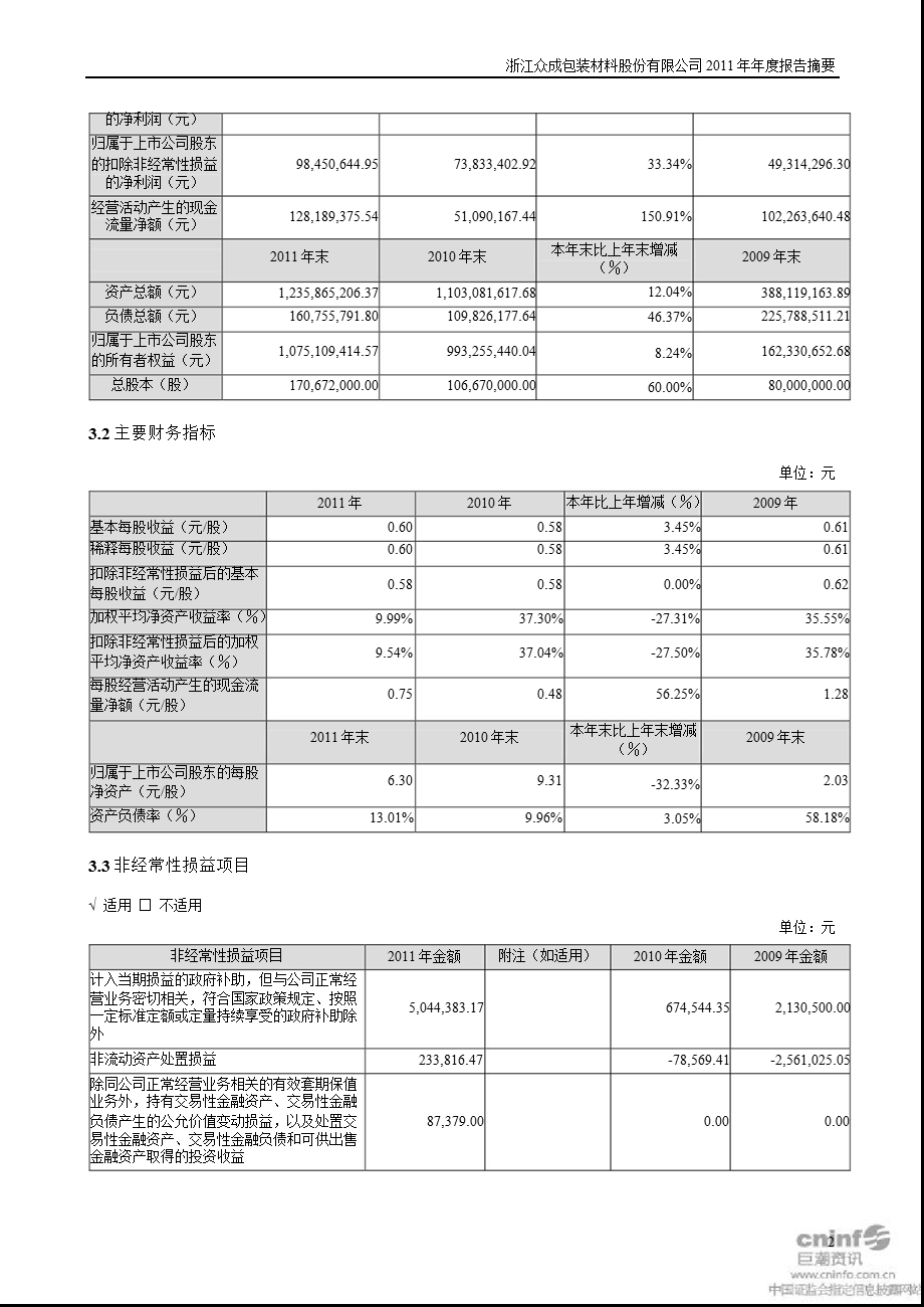 浙江众成：报告摘要.ppt_第2页