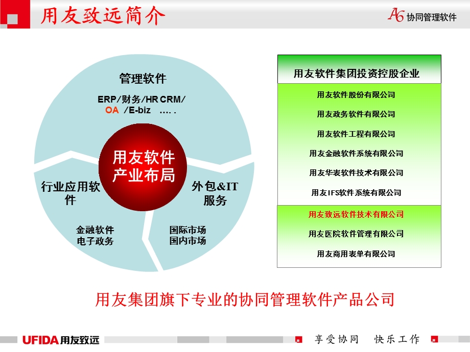 用友OA办公自动化功管理功能.ppt_第3页