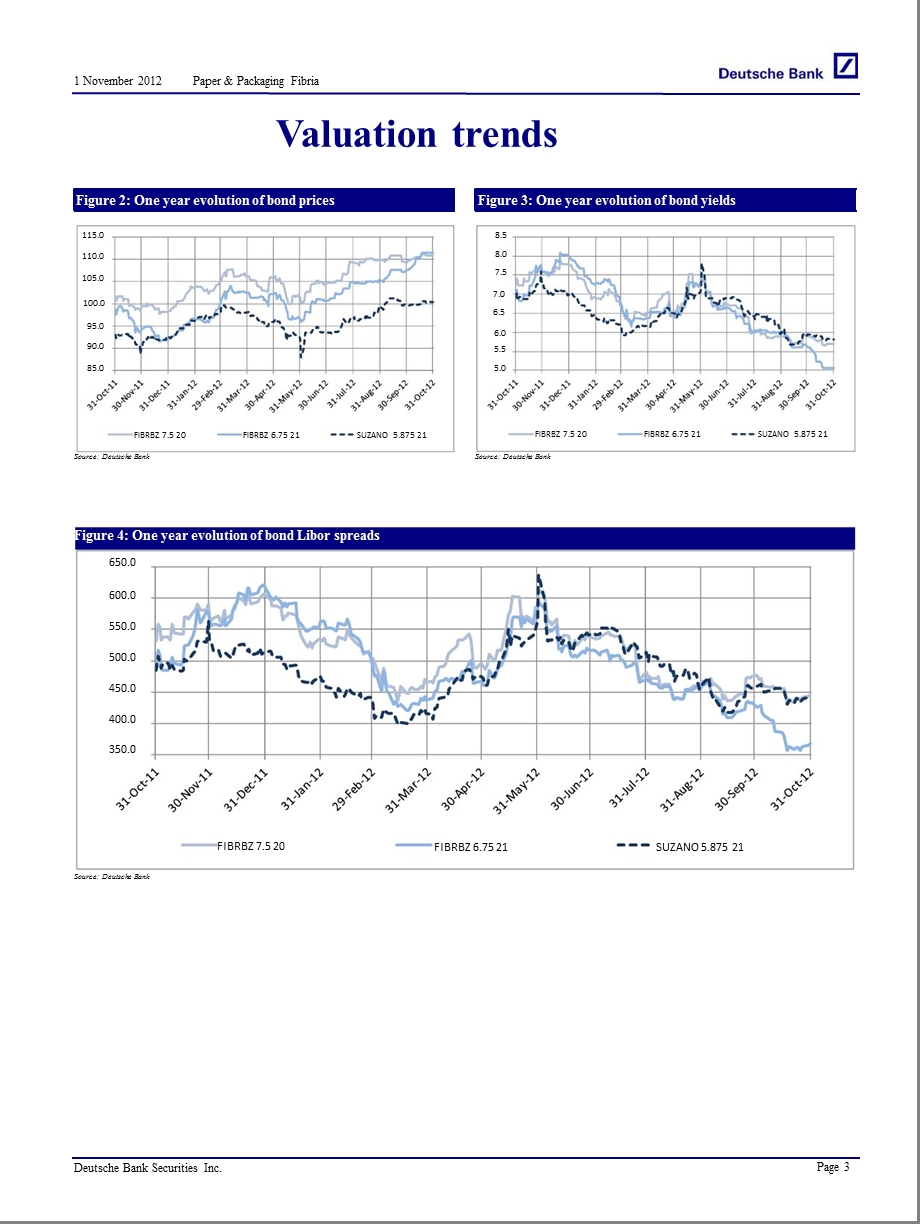 FIBRIA：SOLIDQUARTER;MAINTAINHOLDONVALUATIONANDSECTOROUTLOOK1105.ppt_第3页