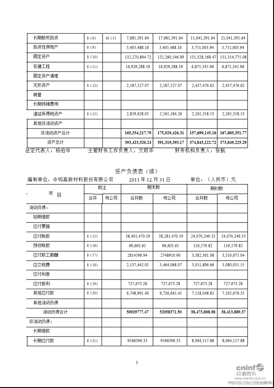 ST 中钨：审计报告.ppt_第3页