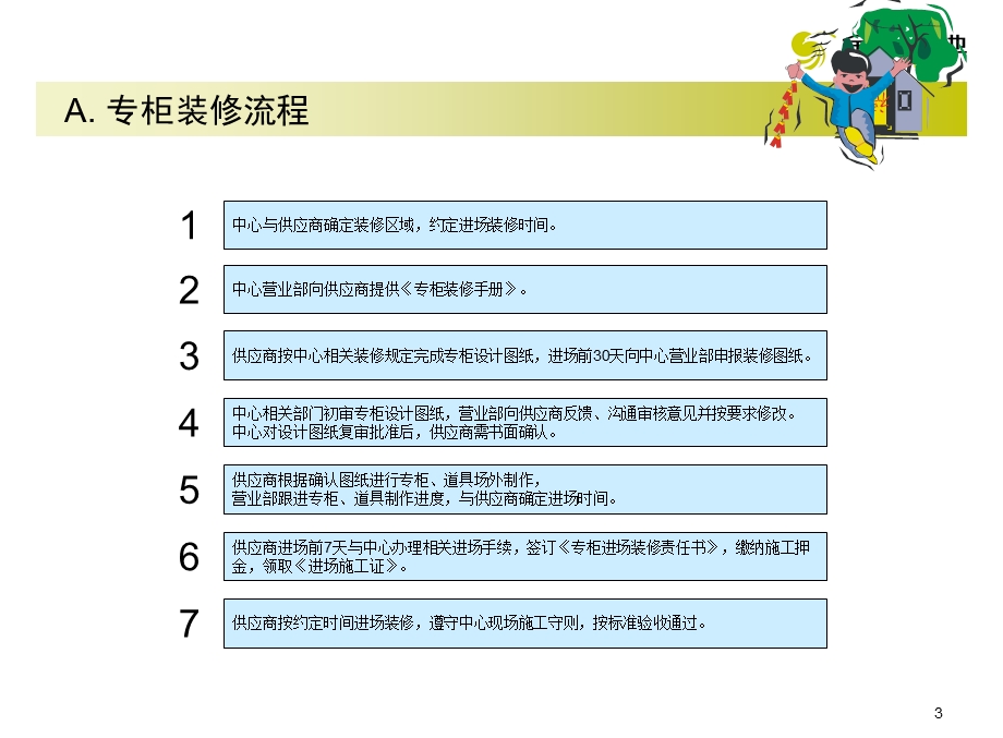 商场装修手册.ppt_第3页