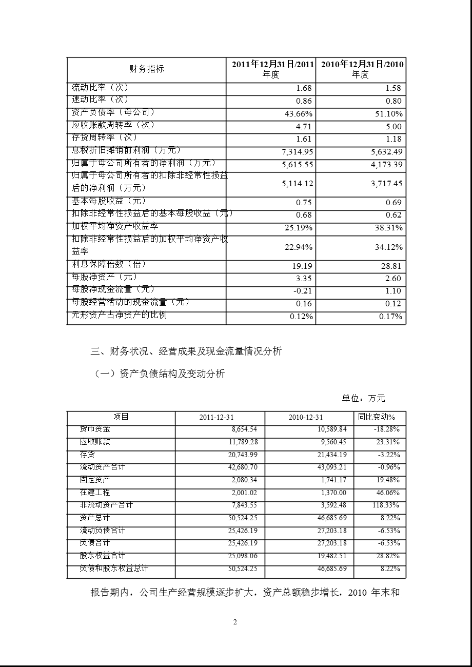 利亚德：财务决算报告.ppt_第2页