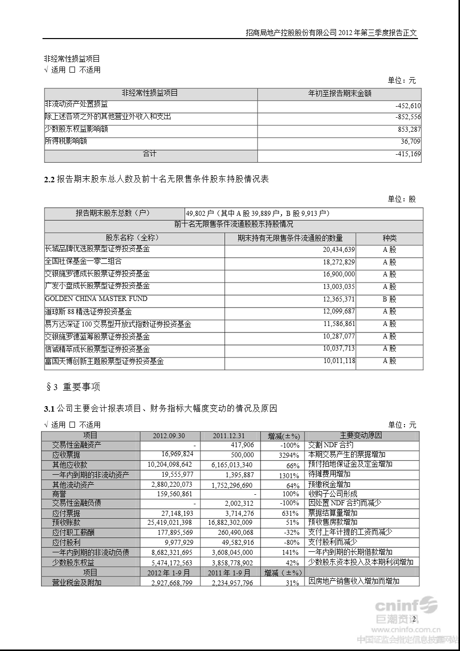 招商地产：第三季度报告正文.ppt_第2页