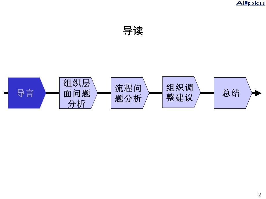 组织结构诊断报告.ppt_第2页