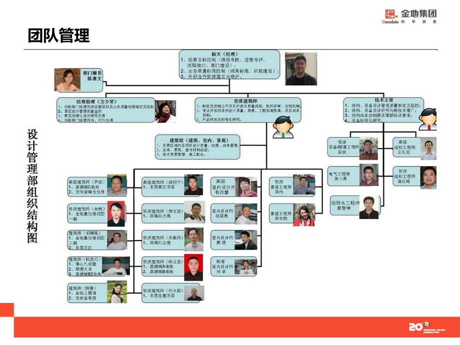 金地集团 揭密设计.ppt_第3页