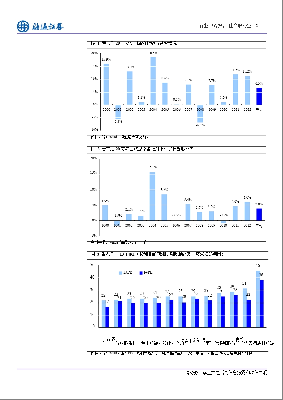 旅游行业：意萌动拥抱旅游股过130207.ppt_第2页