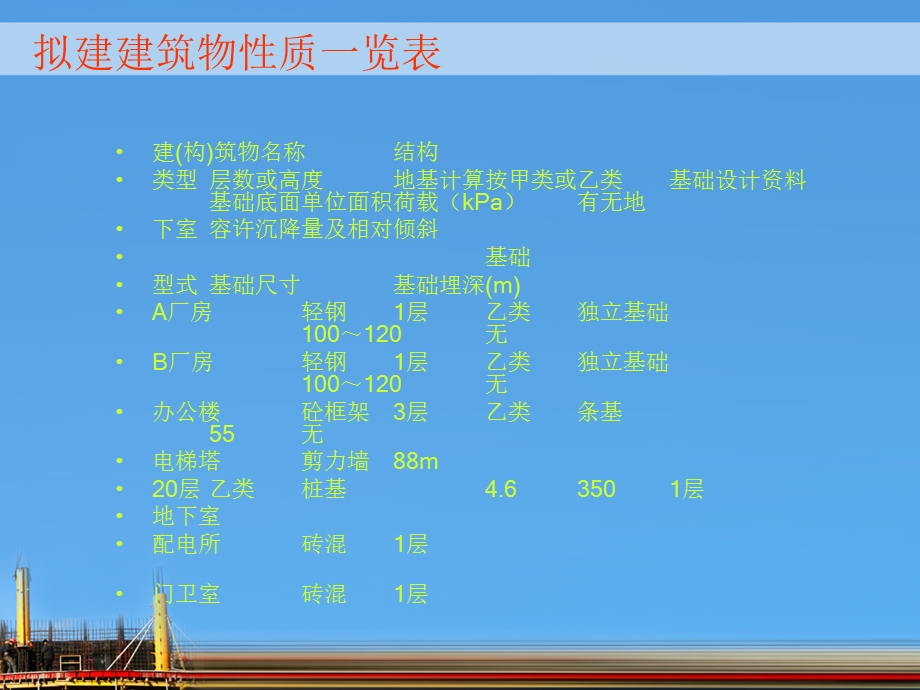 诸葛时鹏组的浙江平湖勘察报告.ppt_第3页