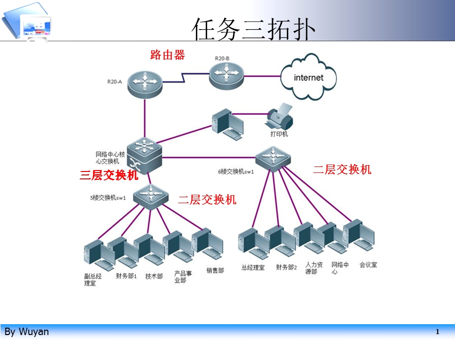 学习交换机配置教案.ppt_第1页