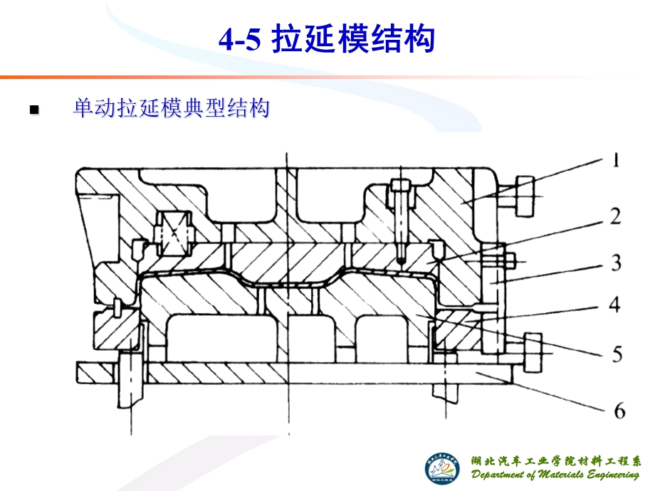 第四章 拉延模设计2结构.ppt_第3页