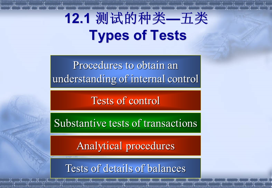 总体审计计划与审计方案.ppt_第3页