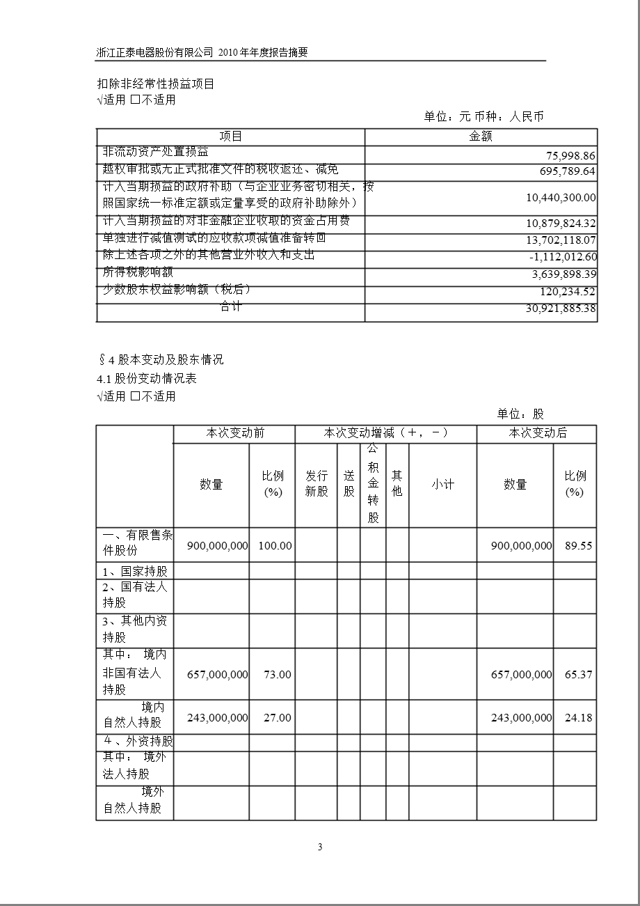 601877正泰电器报摘要.ppt_第3页