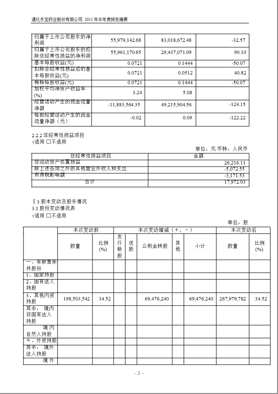 600867通化东宝半报摘要.ppt_第2页