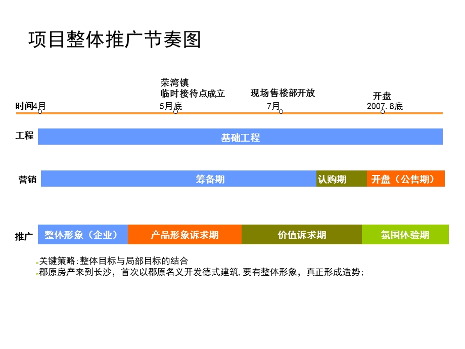 【广告策划PPT】郡原整合推广执行案(4月8月).ppt_第2页