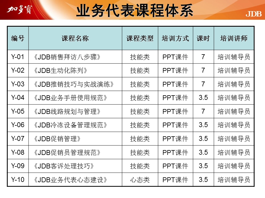 饮料类生动化陈列.ppt_第2页