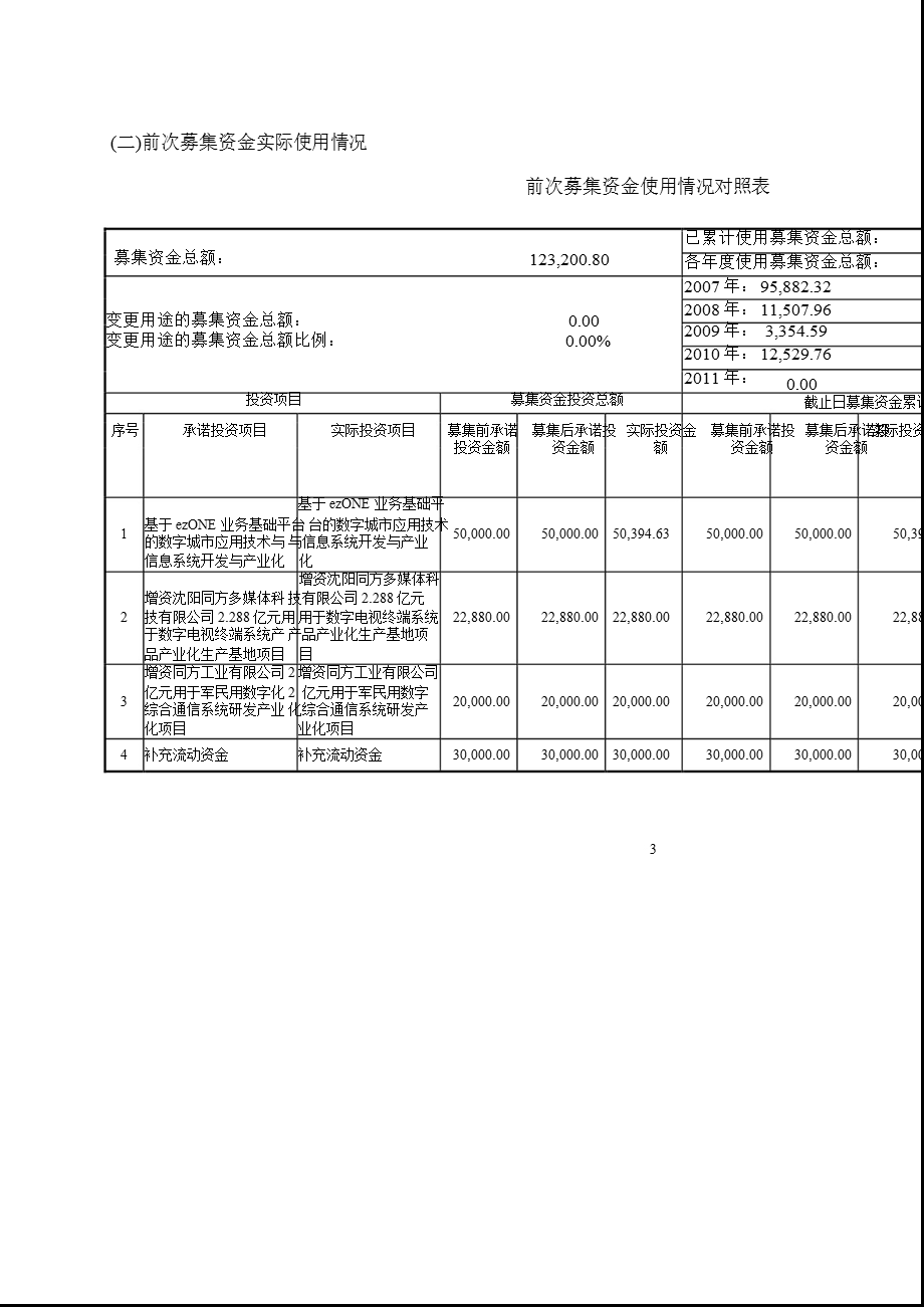 600100 同方股份非公开发行股票的前次募集资金使用情况专项报告.ppt_第3页