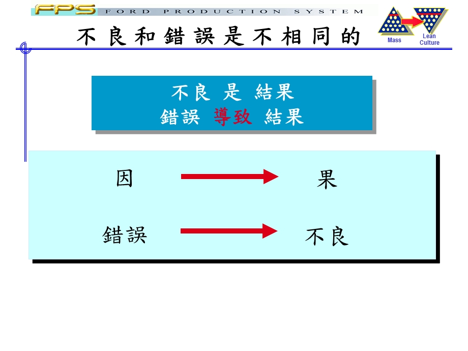 防呆措施.ppt_第3页