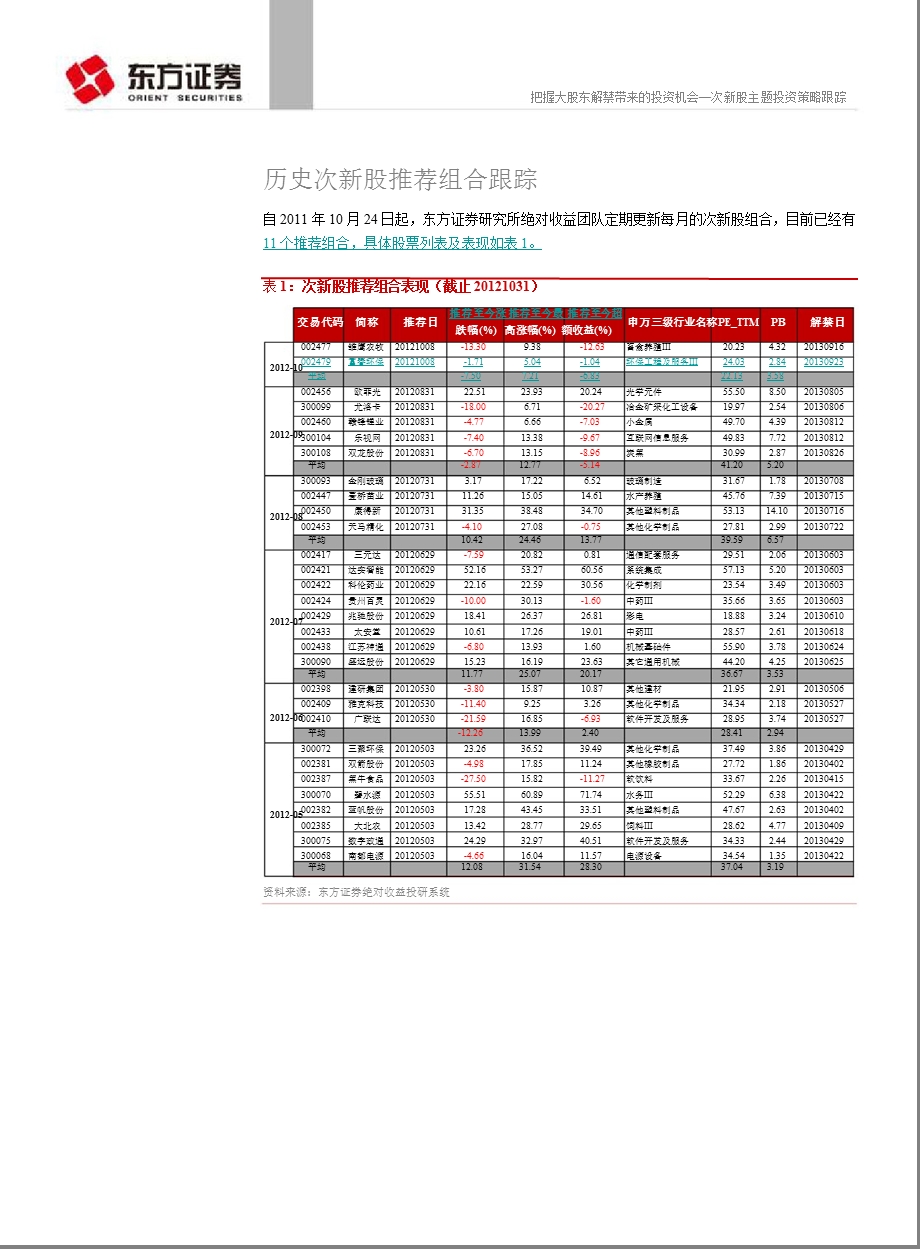 新股主题投资策略跟踪：把握大股东解禁带来的投资机会1102.ppt_第3页