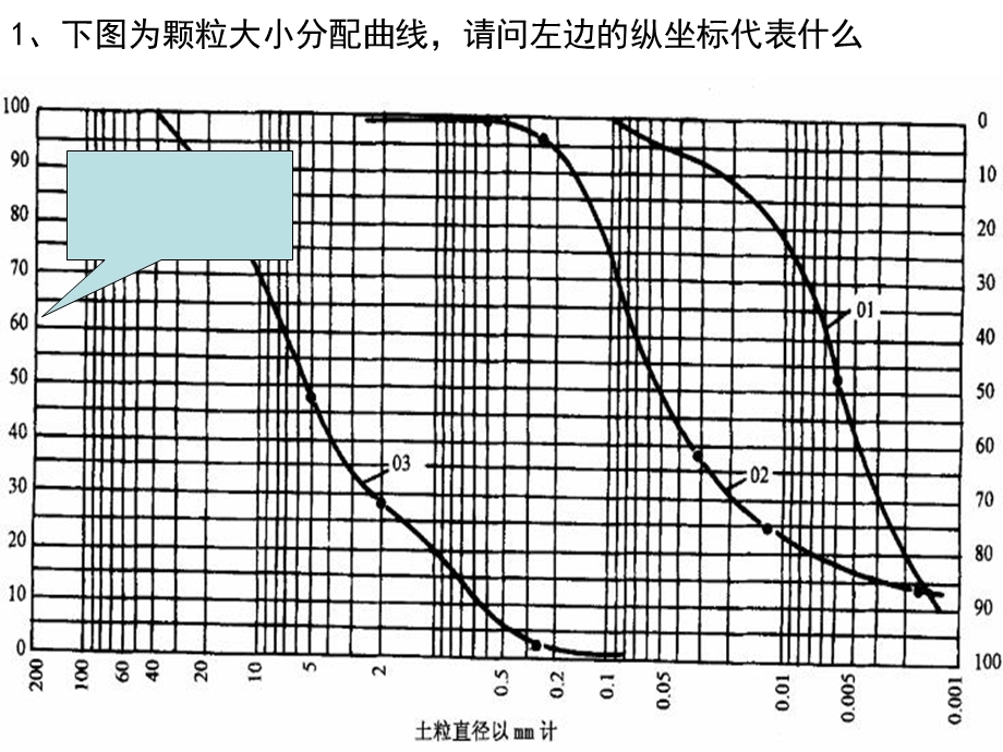 重庆市重点公路水运建设项目主要岗位人员水平测试PPT.ppt_第2页