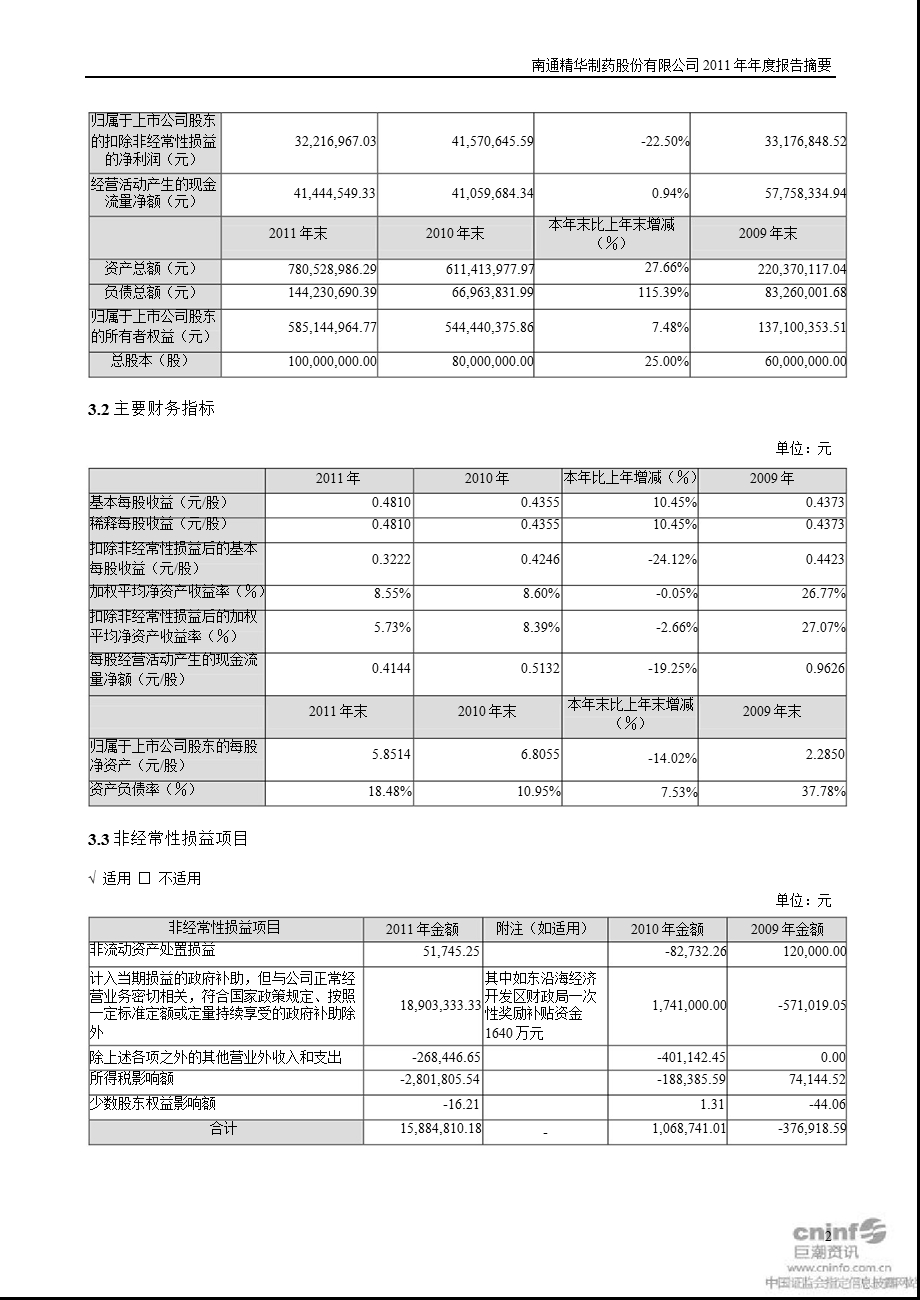 精华制药：报告摘要.ppt_第2页