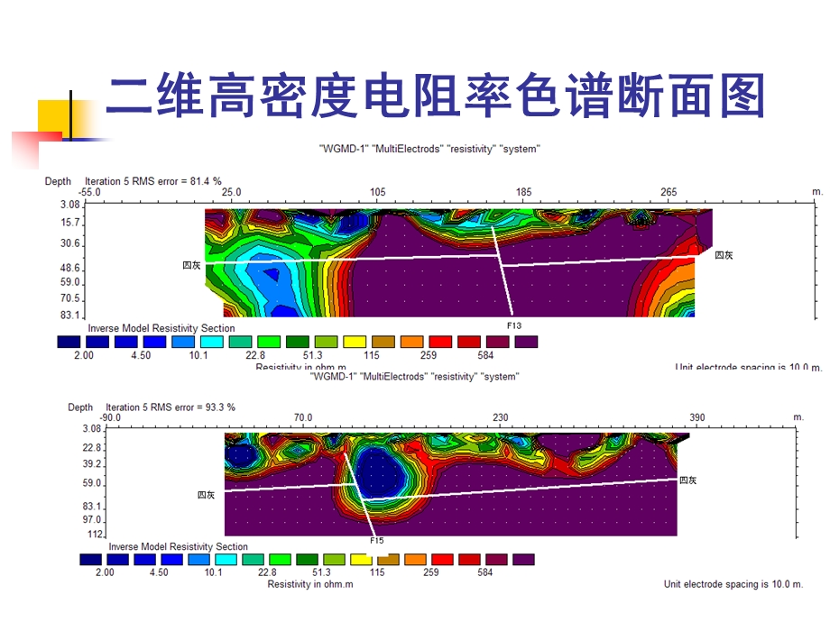 三维高密度探水技术.ppt_第3页