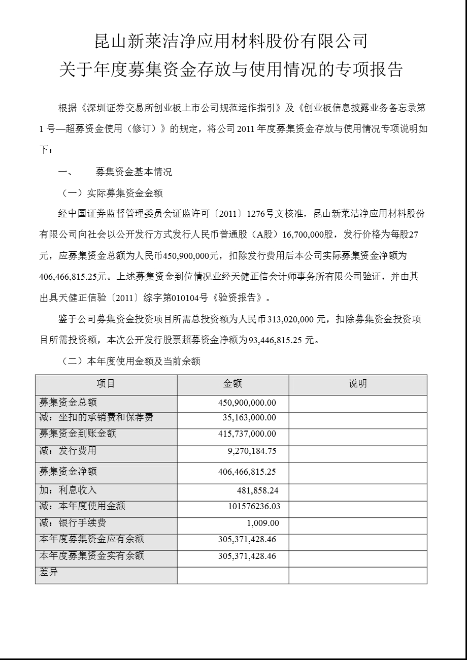 新莱应材：关于募集资金存放与使用情况的专项报告.ppt_第1页