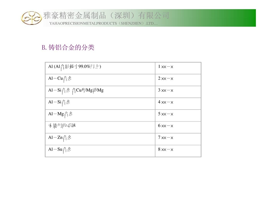 [精彩]铝挤型工艺资料.ppt_第3页