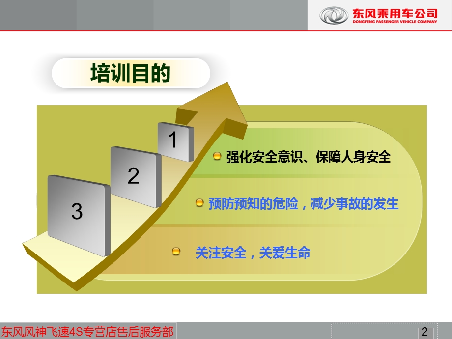 风神汽车4S店安全生产培训.ppt_第2页