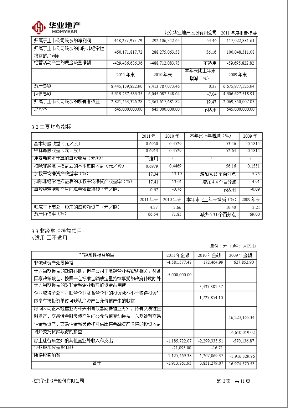 600240 华业地产报摘要.ppt_第2页