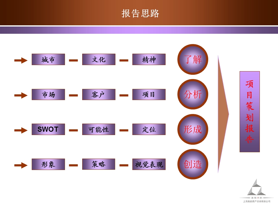 【地产策划】宁波鄞州区嵩江中路项目策划报告141PPT.ppt_第2页