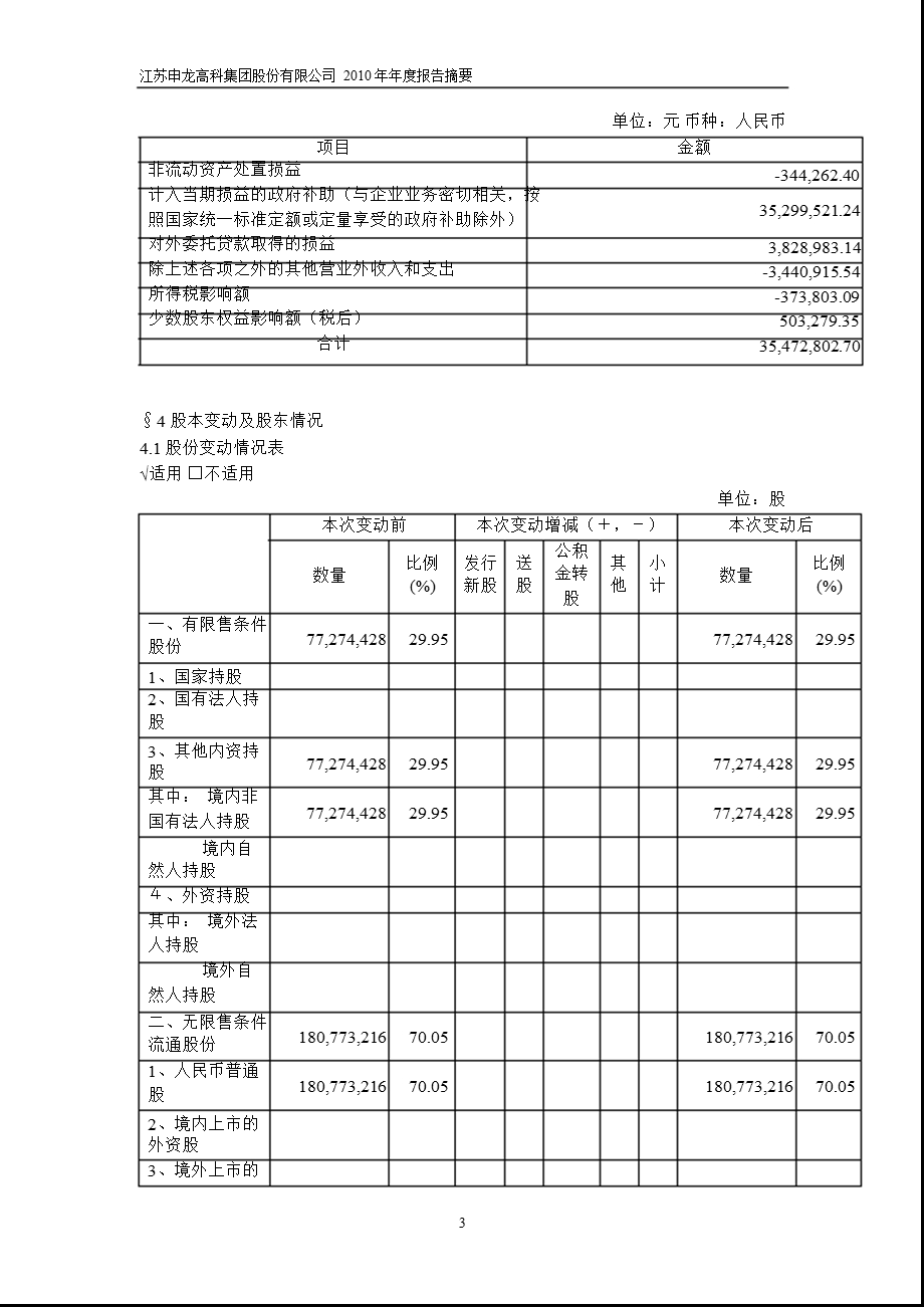 600401ST申龙报摘要（修订版） .ppt_第3页