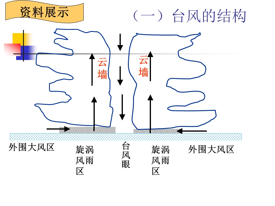 地质灾害——滑坡、泥石流.ppt_第3页