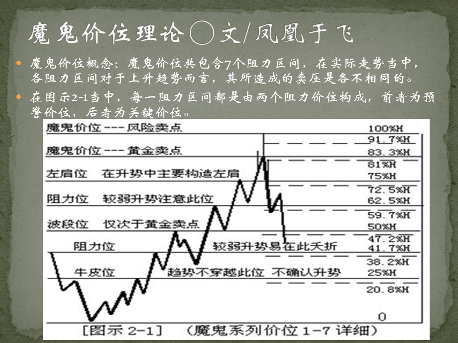 魔鬼理论之k线秘笈图解.ppt_第2页