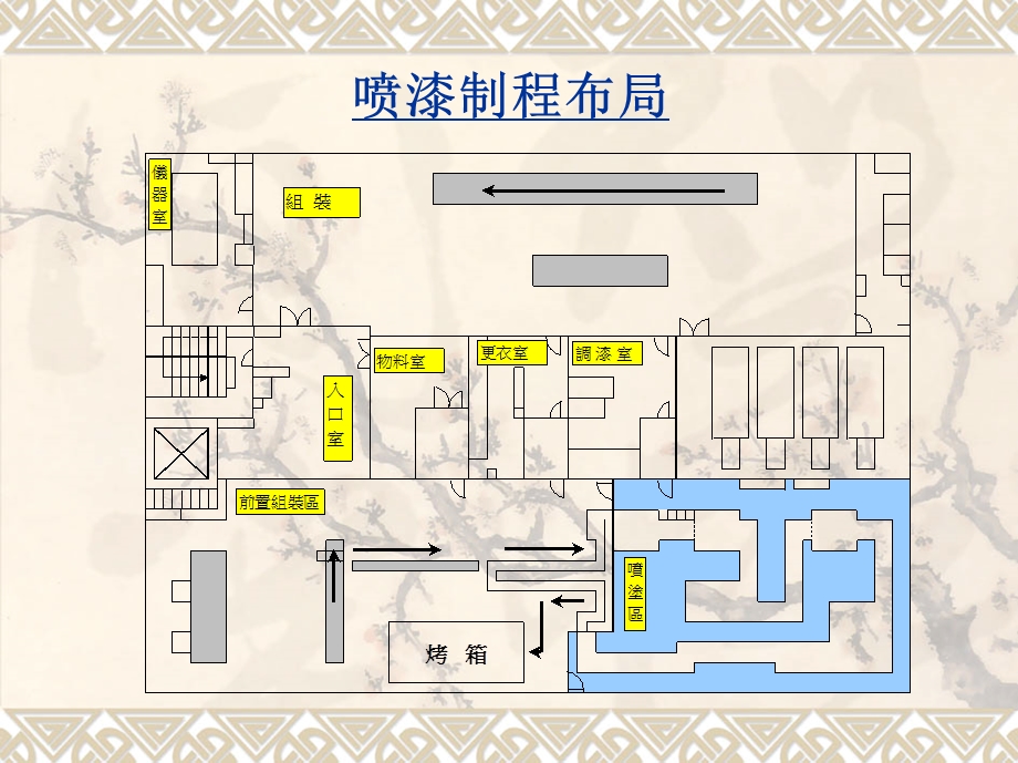 塑料件表面处理.ppt_第3页