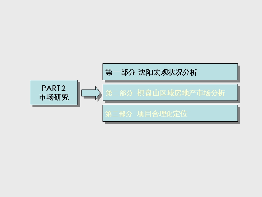 首创沈阳项目提案.ppt_第3页