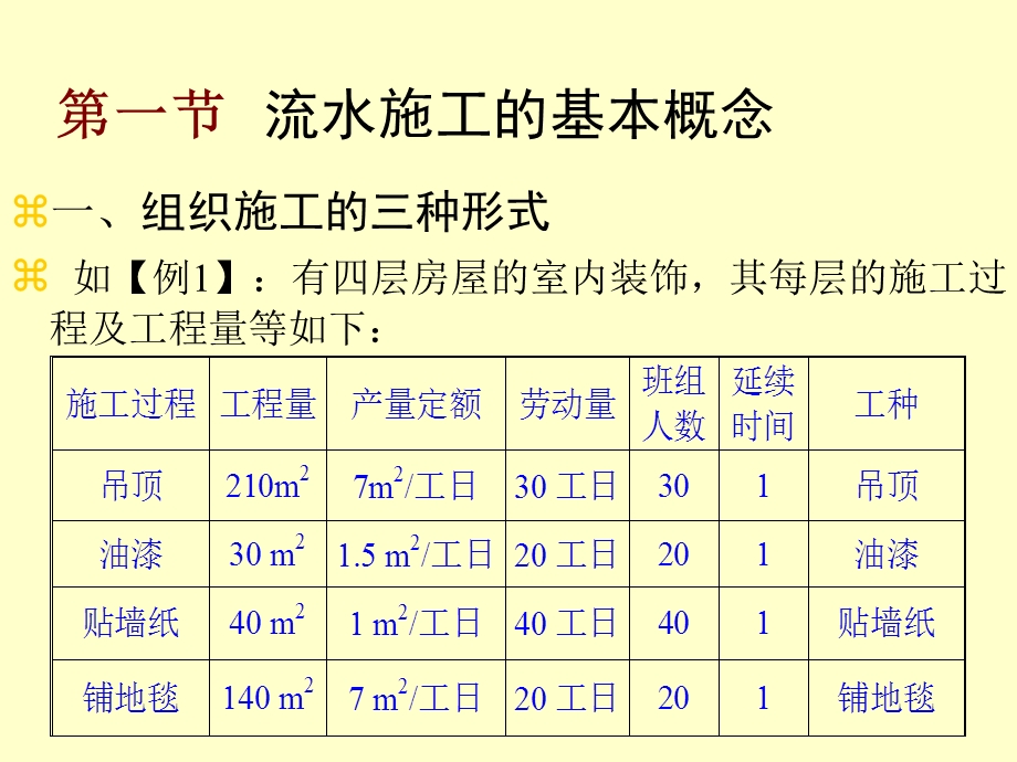 流水施工（经典） .ppt_第2页