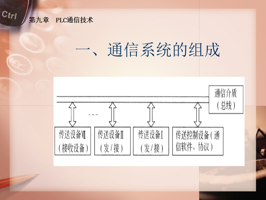 PLC通信技术.ppt_第3页