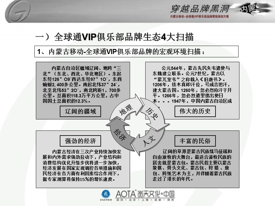 内蒙古移动全球通VIP俱乐部品牌营销规划方案.ppt_第3页