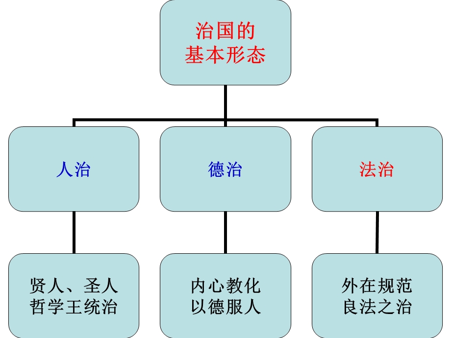 第七章 树立法治观念 尊重法律权威.ppt_第3页