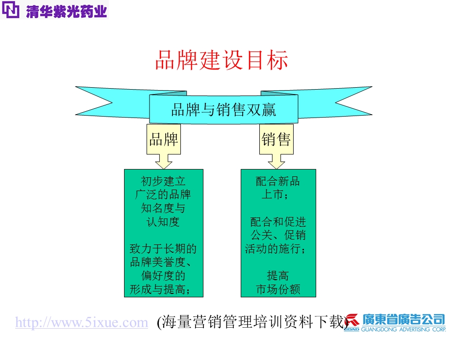 清华紫光品牌规划与建设.ppt_第3页