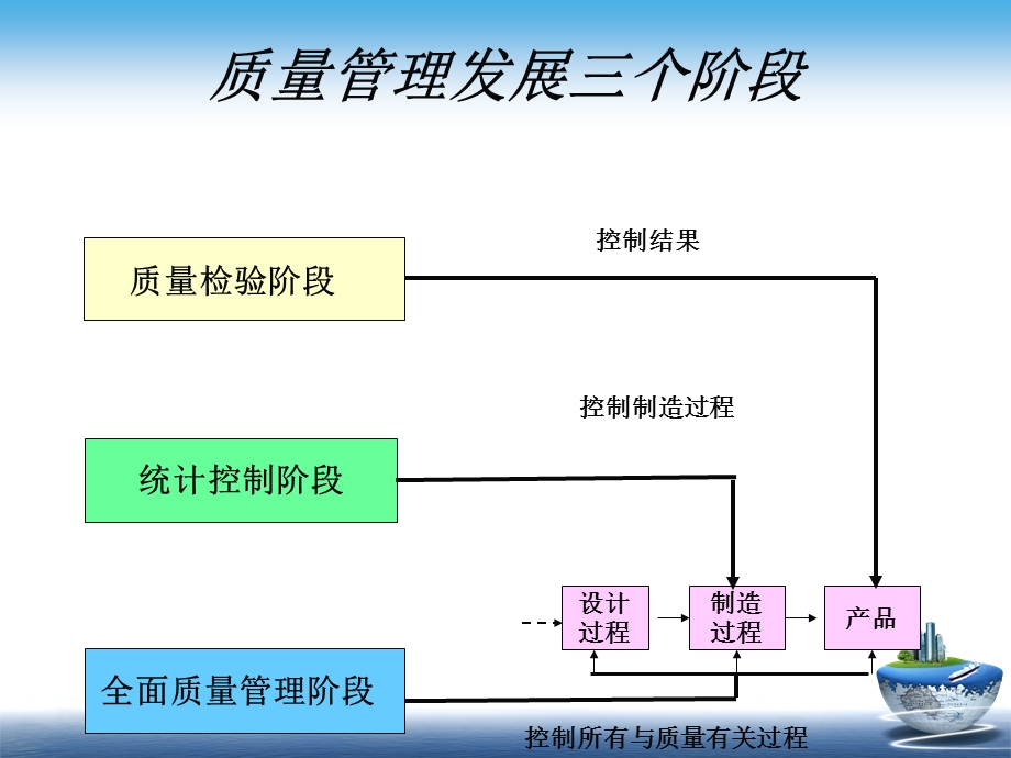 教学PPT宏观质量管理.ppt_第2页