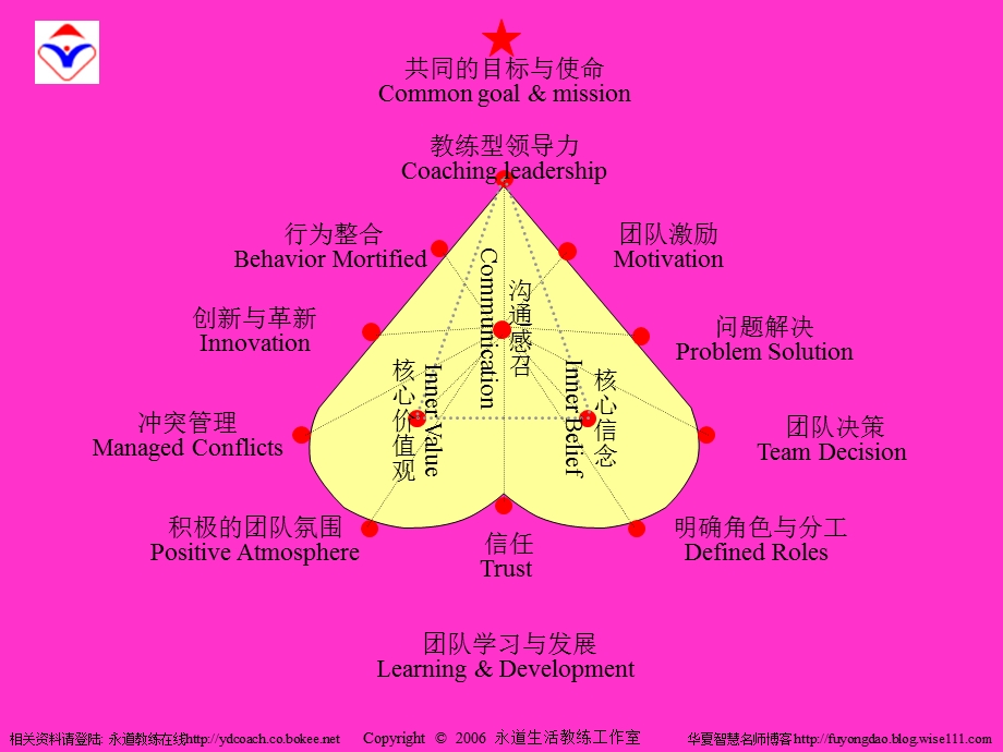 教练型领导力.ppt_第1页